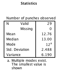 PSYC210 Z-score HW table